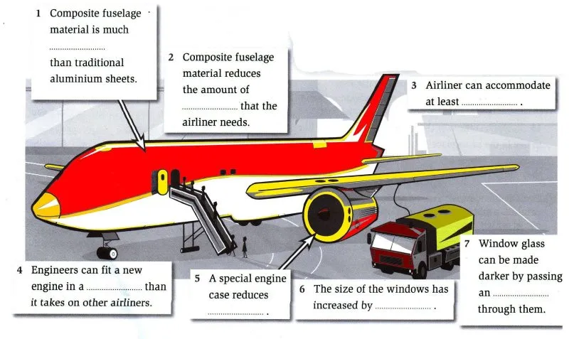 Solving the Boeing 787 IELTS Reading passage with ECE