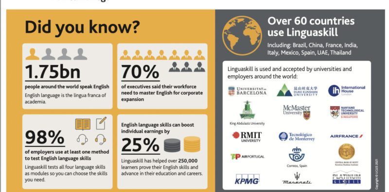 Những điều cần biết về chứng chỉ Linguaskill