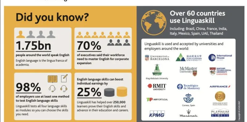 Things to know about the Linguaskill certificate