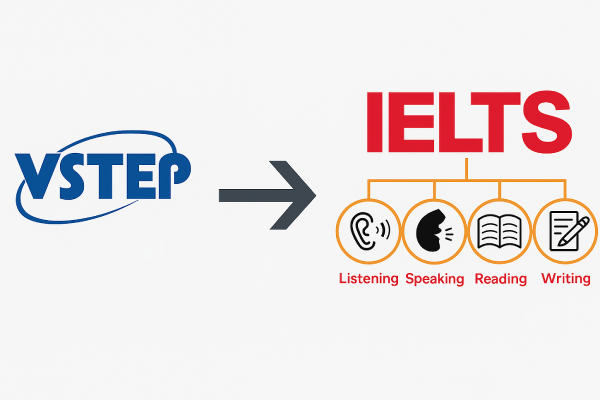 Bảng quy đổi Vstep sang IELTS