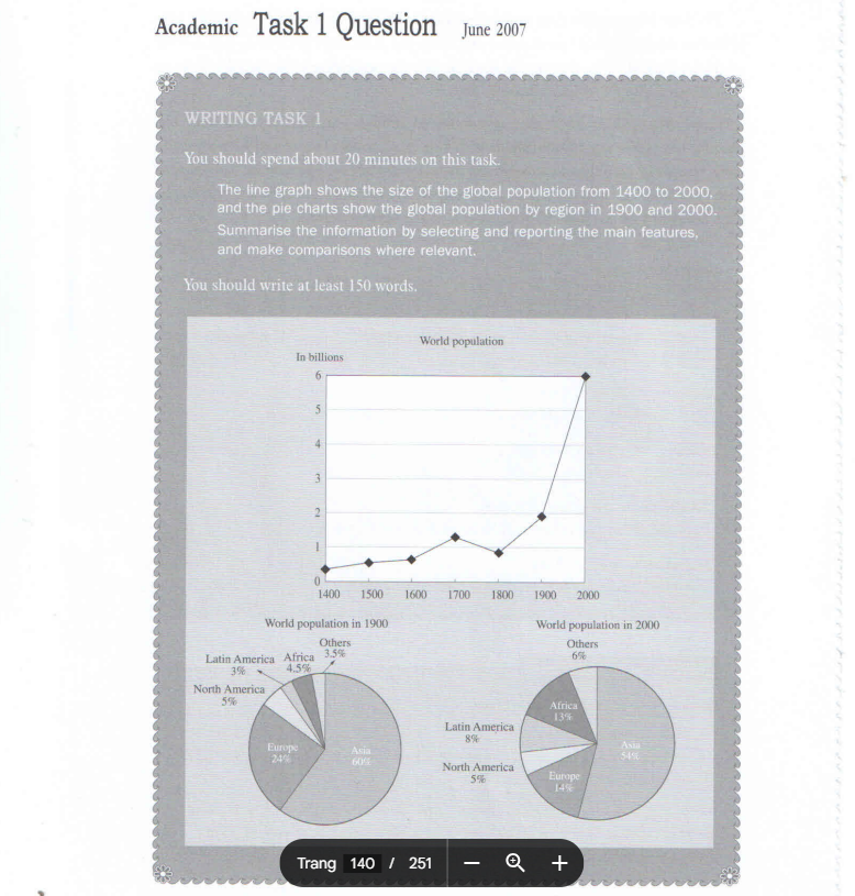 Nội dung Phần 2: Chart Essays (IELTS Writing Task 1 - Academic)