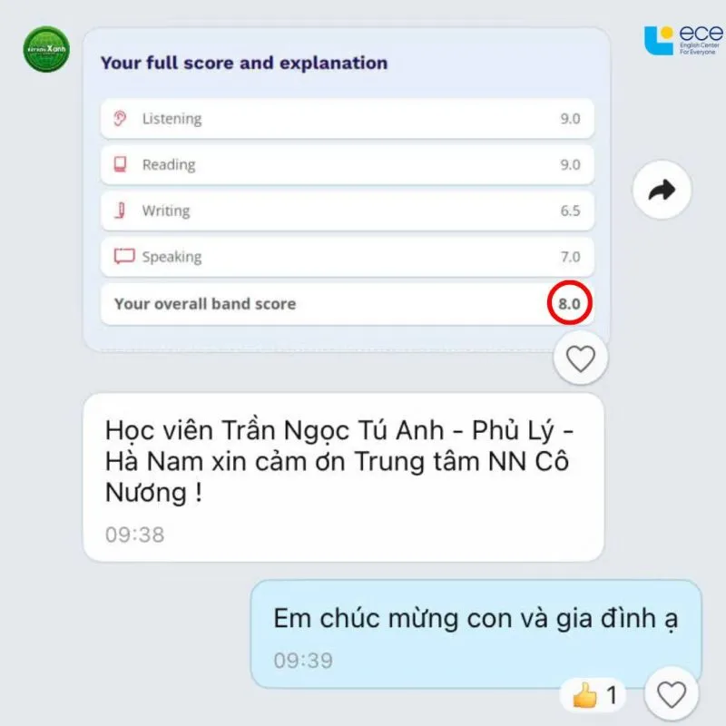 Student Tran Ngoc Tu Anh, 8.0 IELTS Overall (online class IH64)