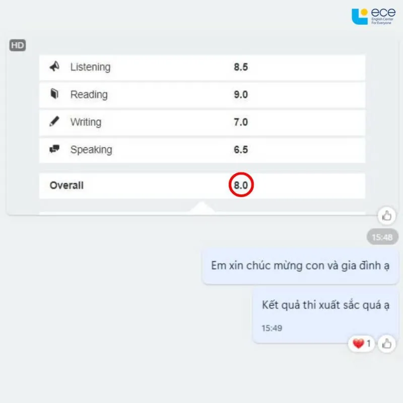 Student Tran Nguyen Tien Minh, 8.0 IELTS Overall (online class IH64)