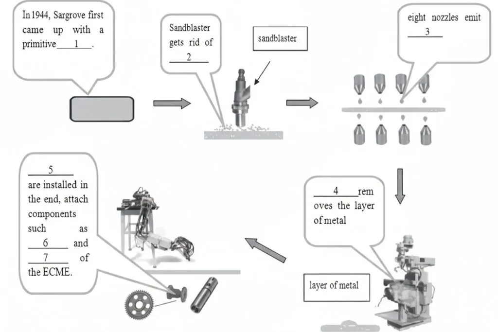 Radio Automation IELTS Reading