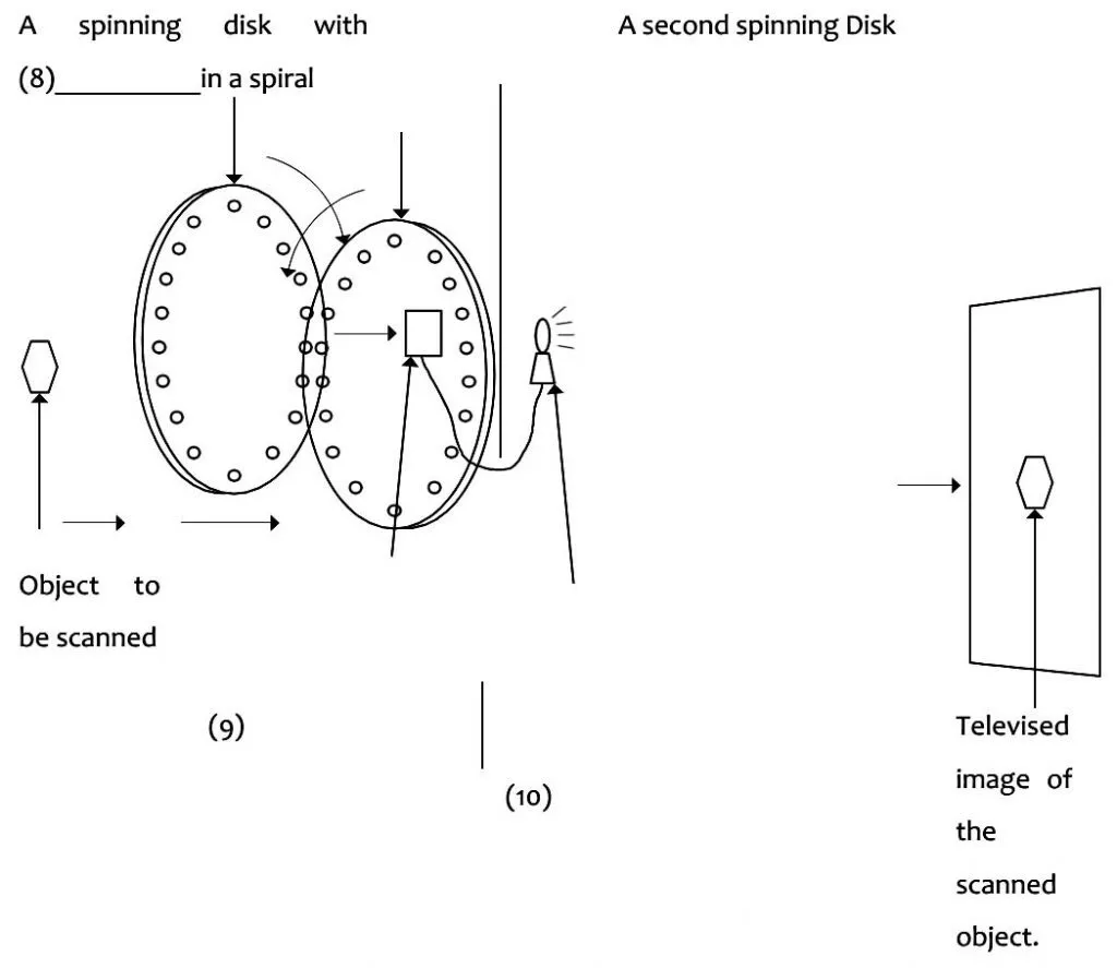 Transmitting an Image using a Nipkow Disk