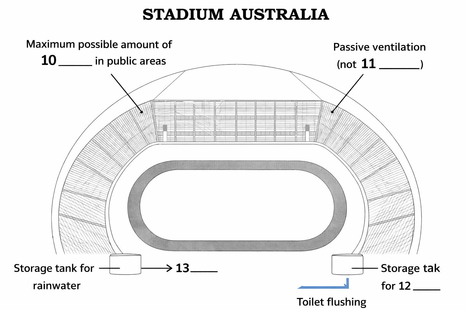STADIUM AUSTRALIA