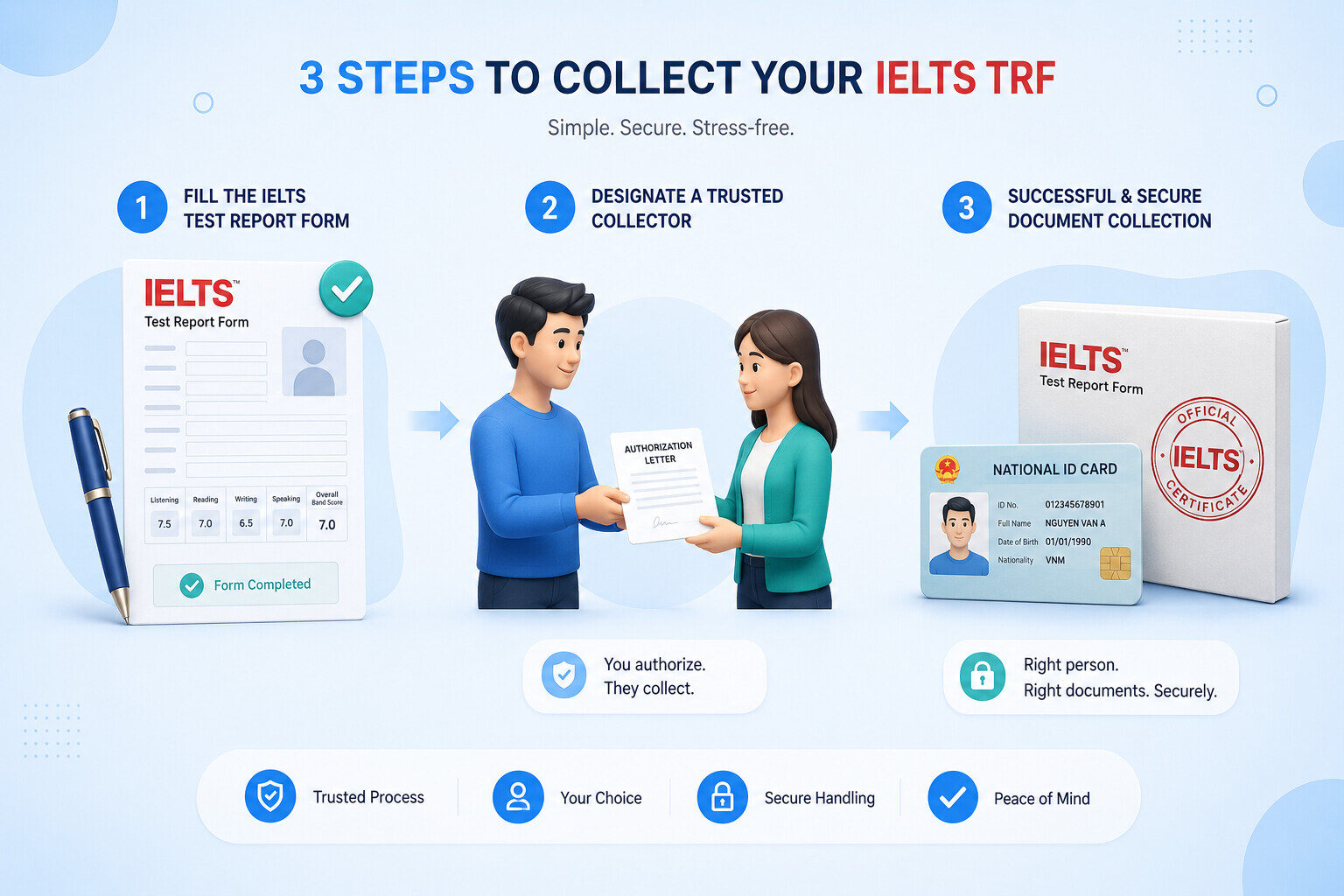 Cách gửi giấy ủy quyền nhận bằng IELTS