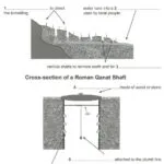 Roman Tunnels IELTS Reading: Translation & Answer Key