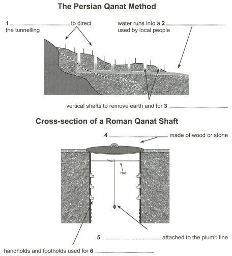 Roman tunnels IELTS Reading Diagram