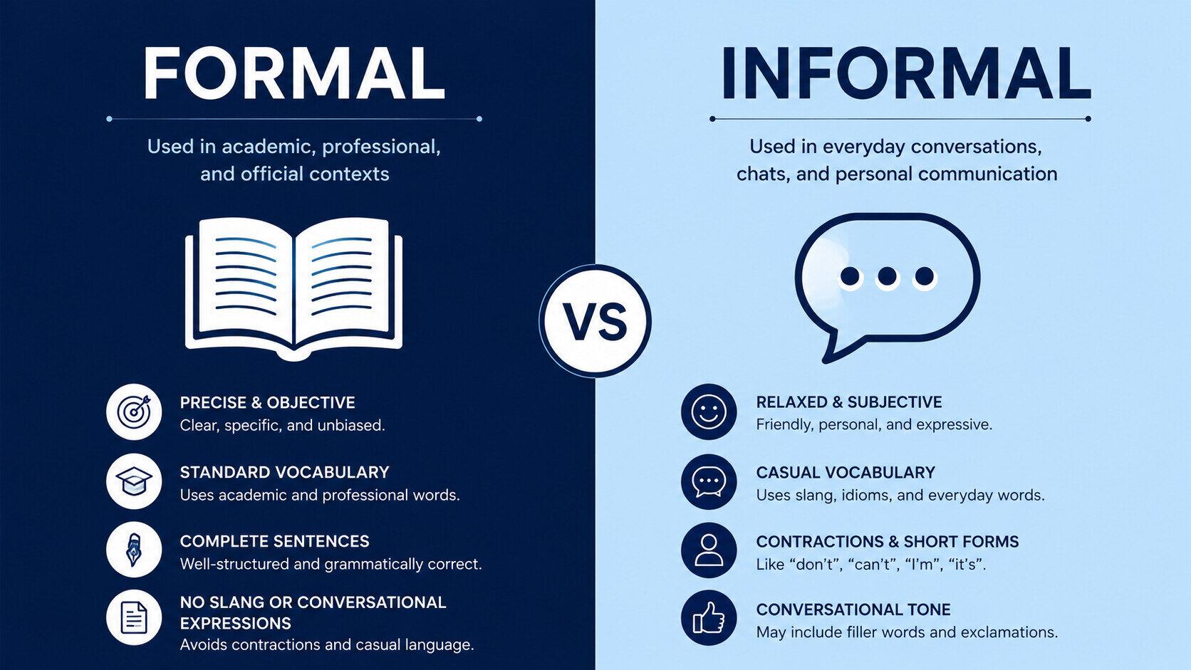 Xu hướng sử dụng ngôn ngữ Formal và Informal trong bài thi IELTS Writing