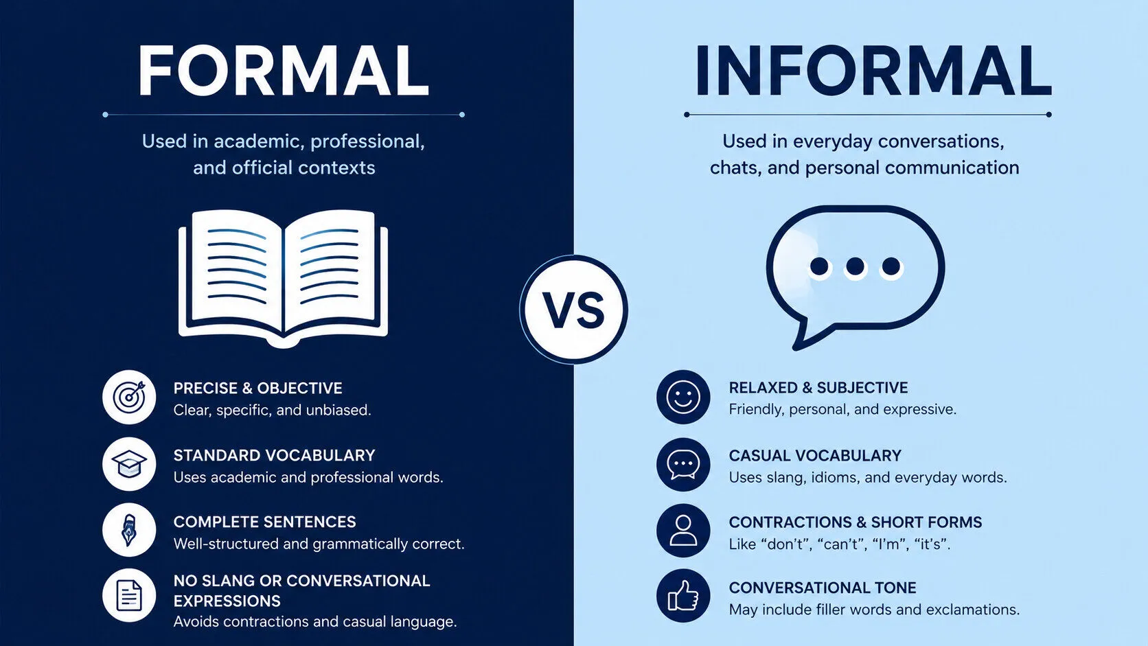 Xu hướng sử dụng ngôn ngữ Formal và Informal trong bài thi IELTS Writing